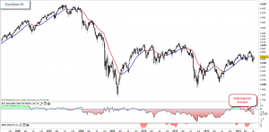 stoxx