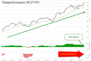 teleperformance