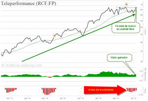 teleperformance