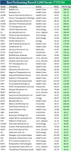 top 2014