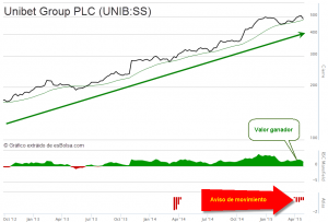 unibet