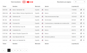 valores débiles España