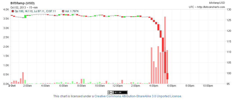 volumen bitcoin