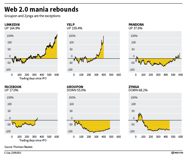 web-share-prices[1]