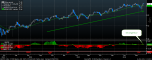 zoom reits